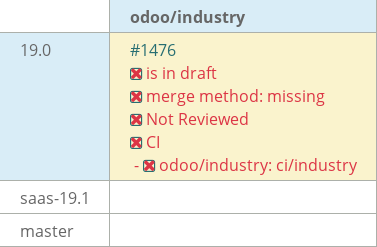 Pull request status dashboard
