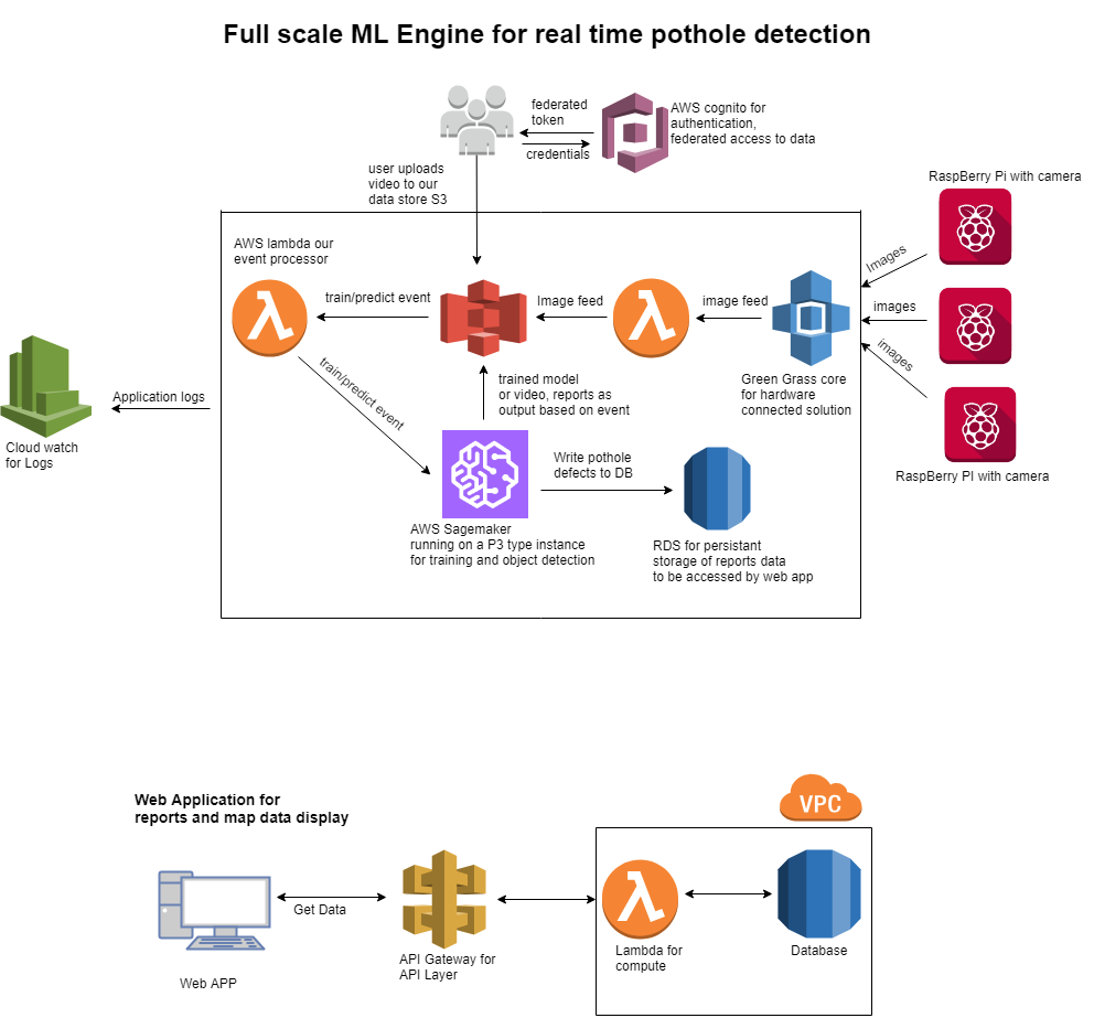 alt Minimum Viable Product