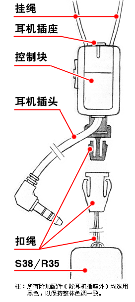 [诺基亚 HS-23 耳机改造示意图与说明]