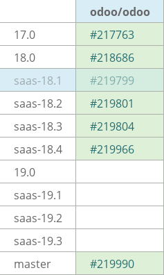Pull request status dashboard