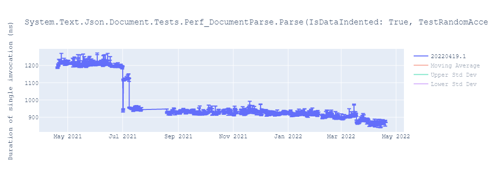 graph