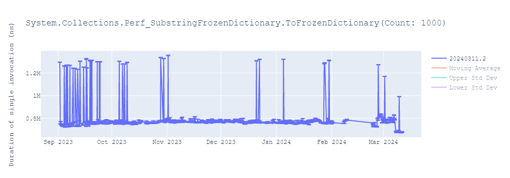 graph