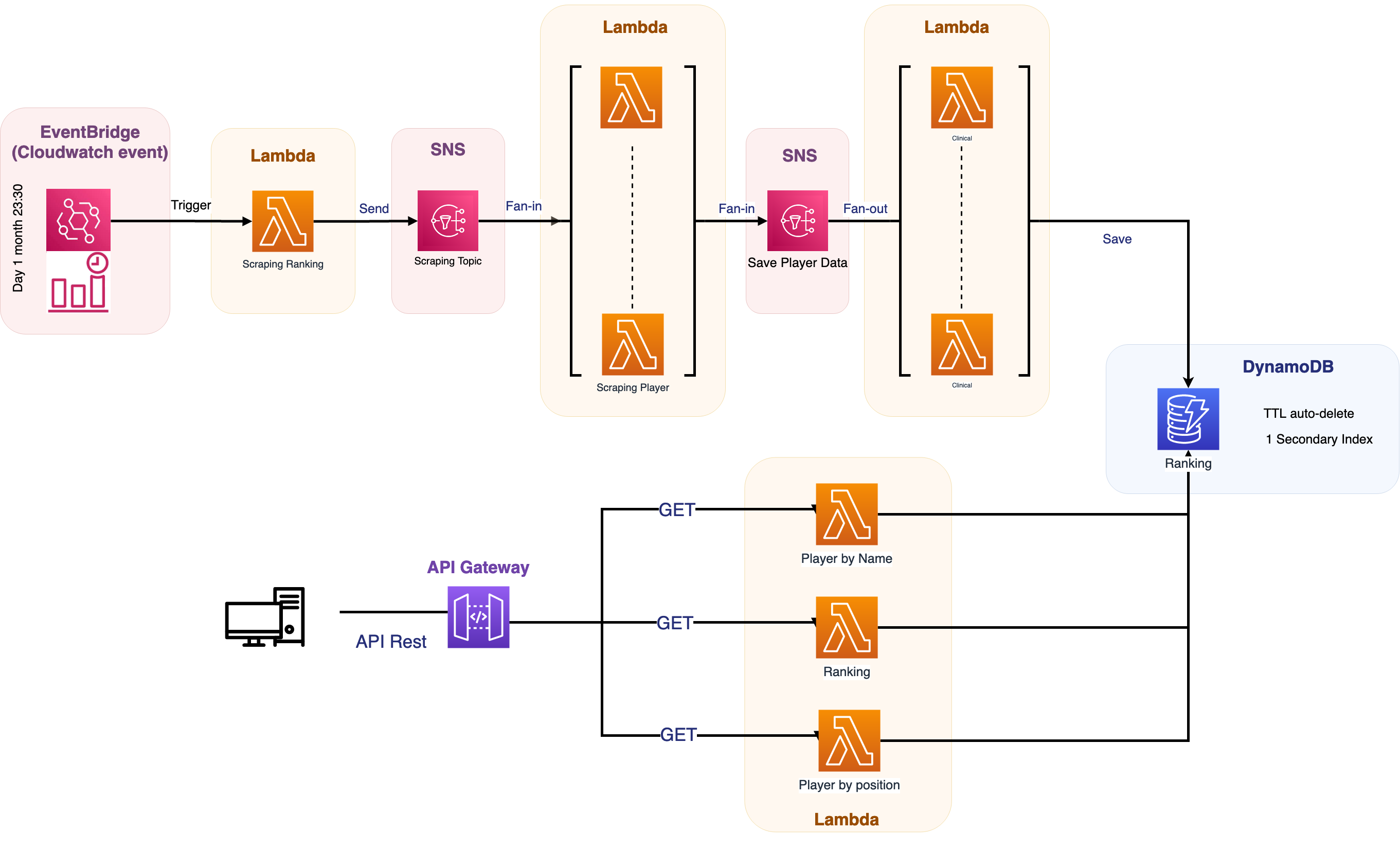 Diagram icon