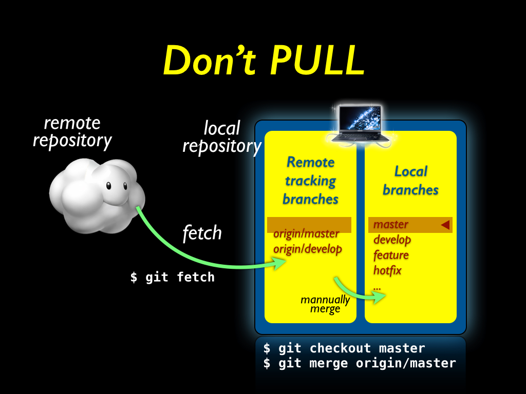 workflow_git_rorla 009