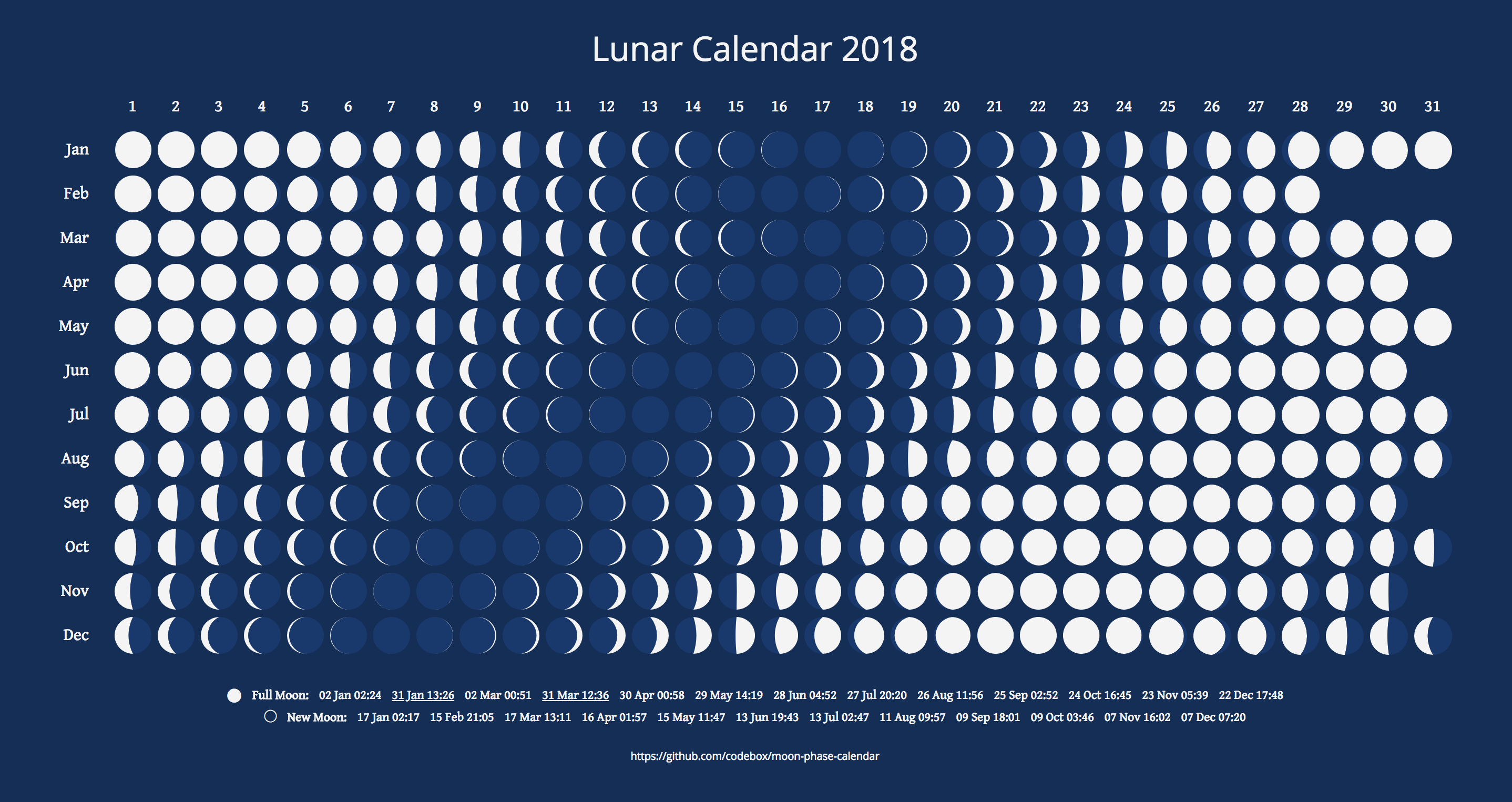 GitHub - codebox/lunar-calendar: Generates an HTML Lunar