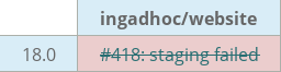 Pull request status dashboard