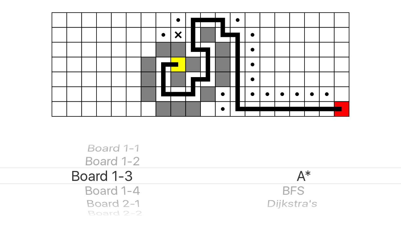 Board 1-3 using A*