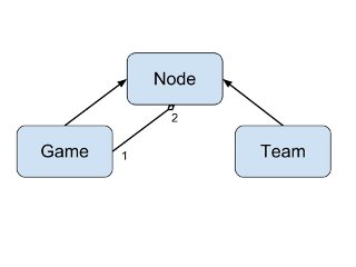 Nodes 1 