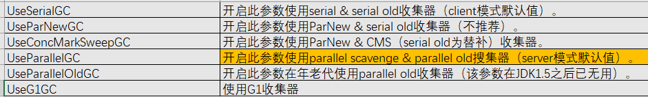 各种收集器配置.png