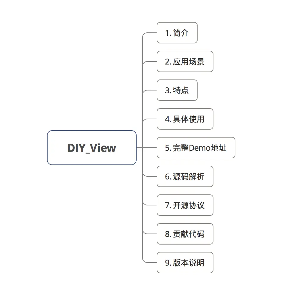 示意图