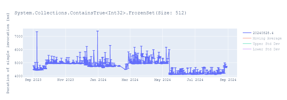 graph