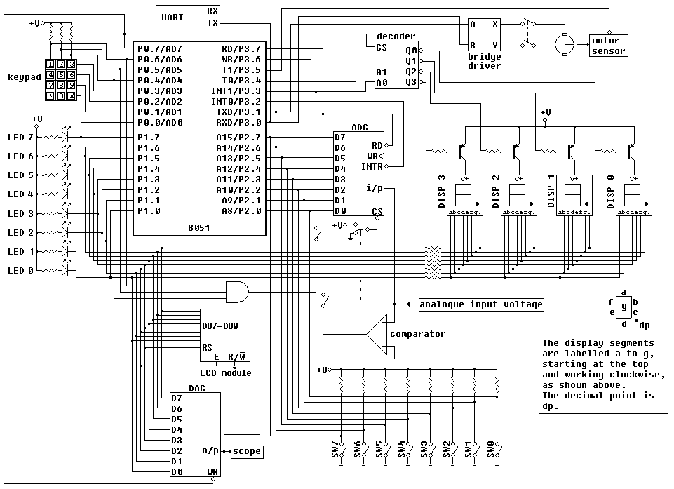 Diagrama