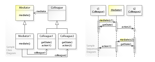 UML Illustration