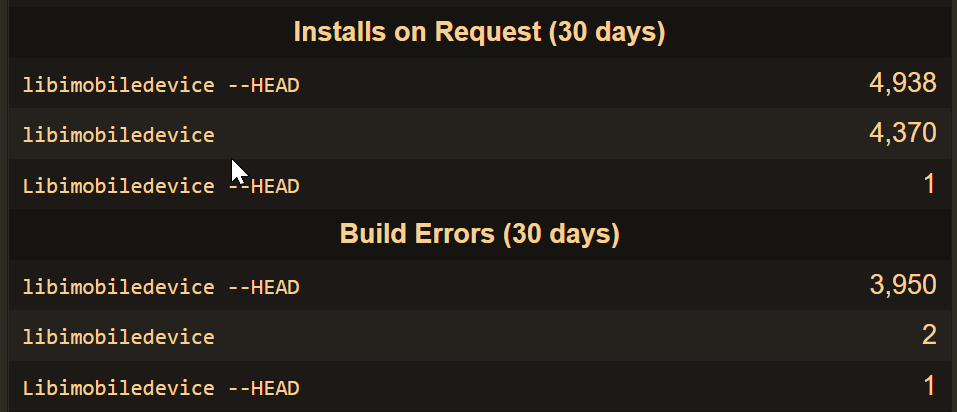 Publish release to fix failing installation for libimobiledevice and ...