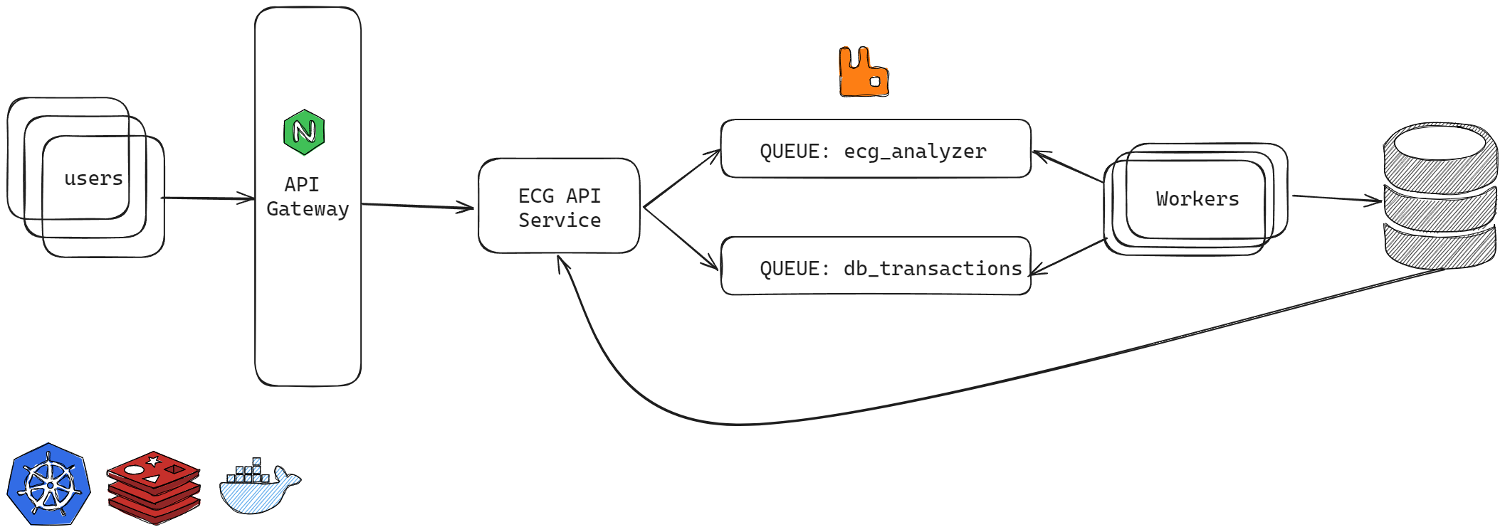 Workflow/Architecture