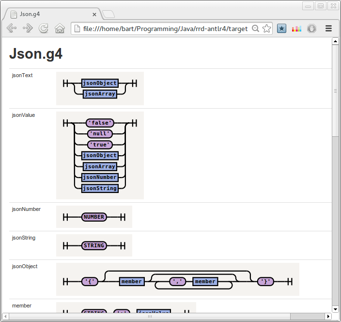 json diagrams