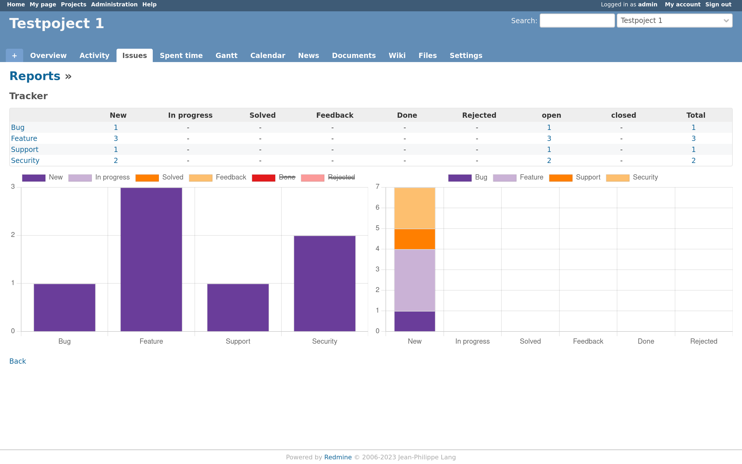 Bar Charts Issue Tracker