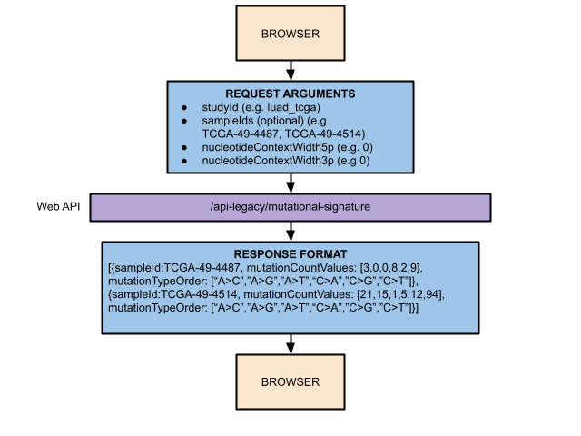 data flow image