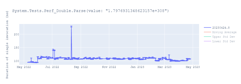 graph