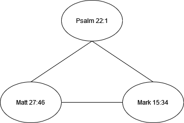 Cross-Reference Graph Example