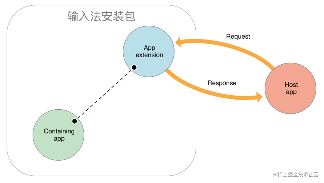 图源自网络