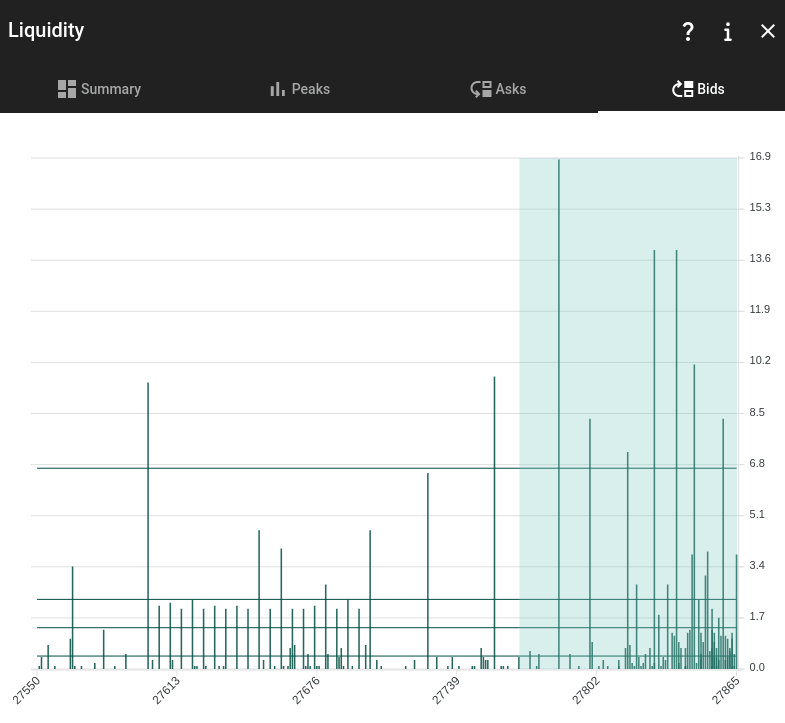 Liquidity bids