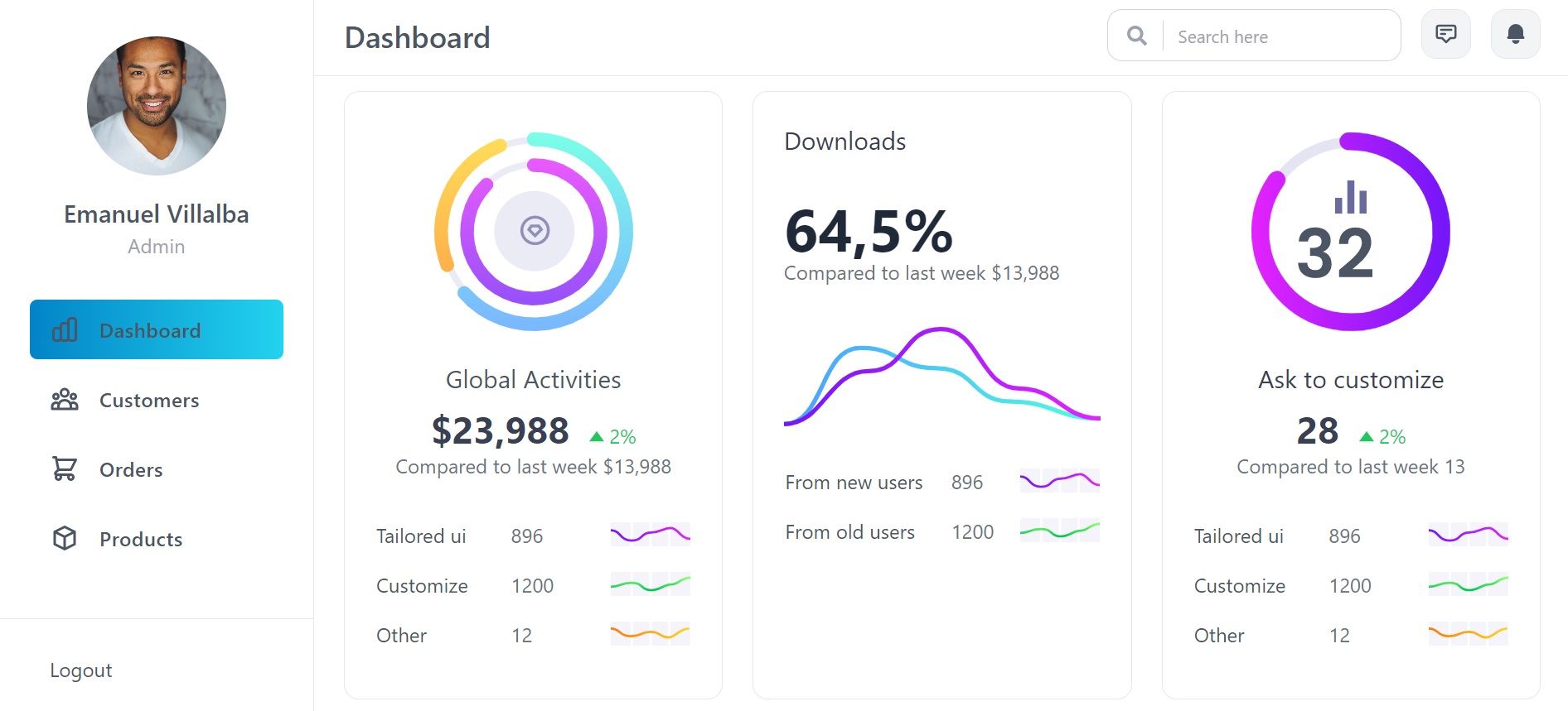 Dashboard