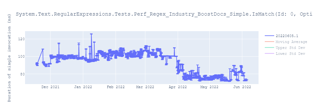 graph