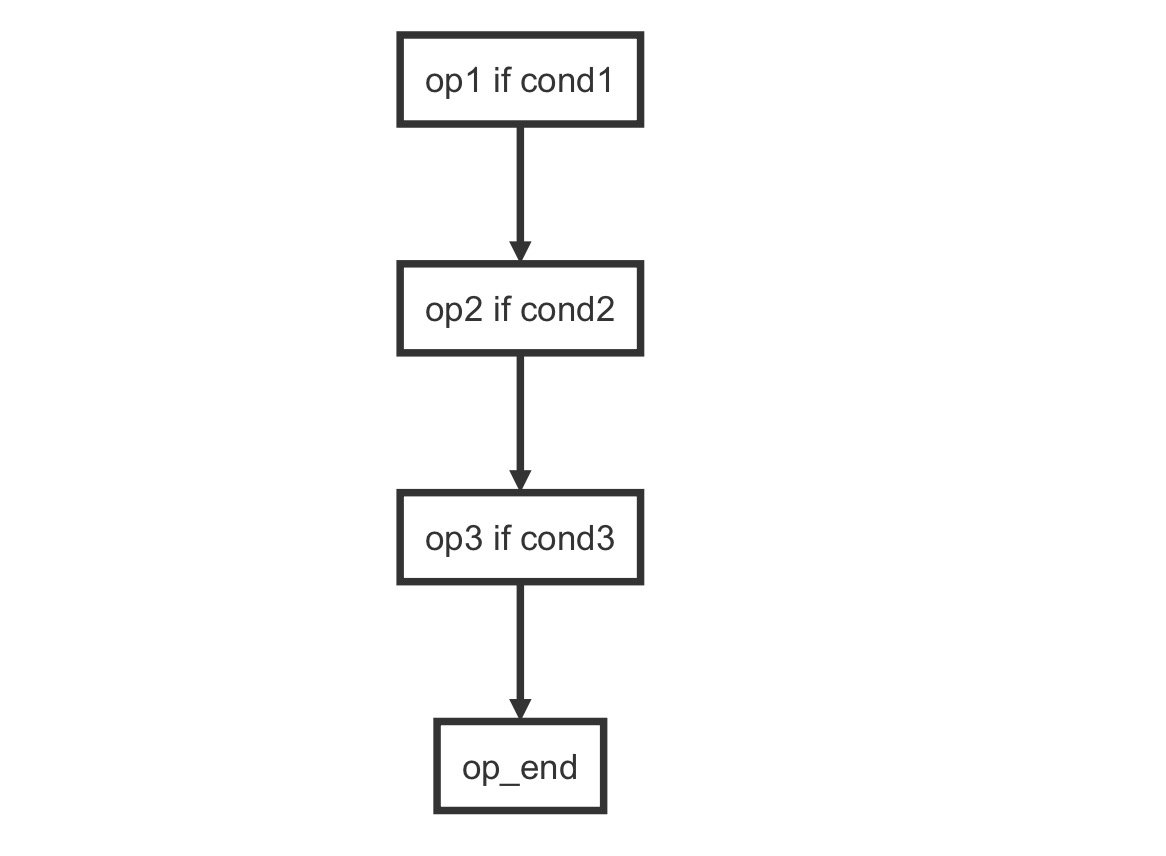 result-simplify