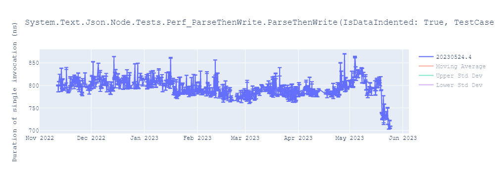 graph