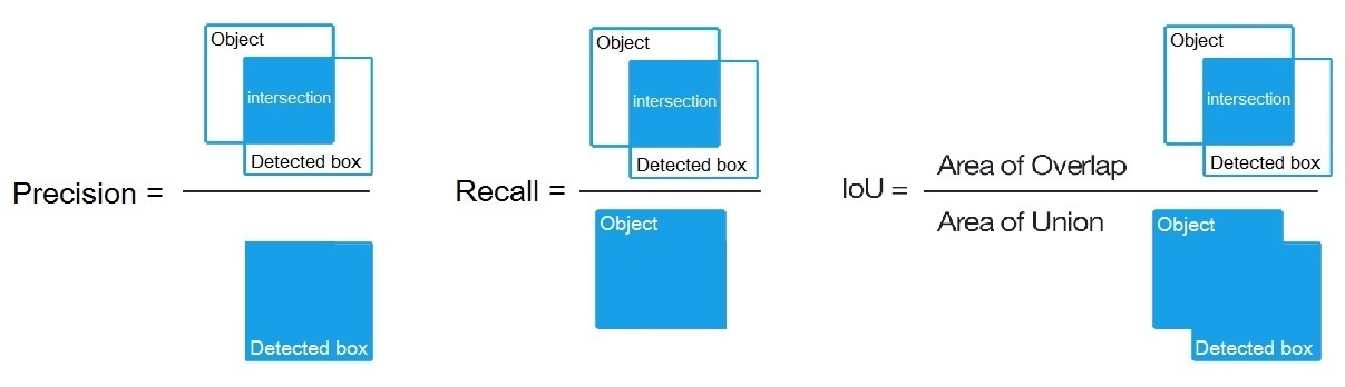 precision_recall_iou