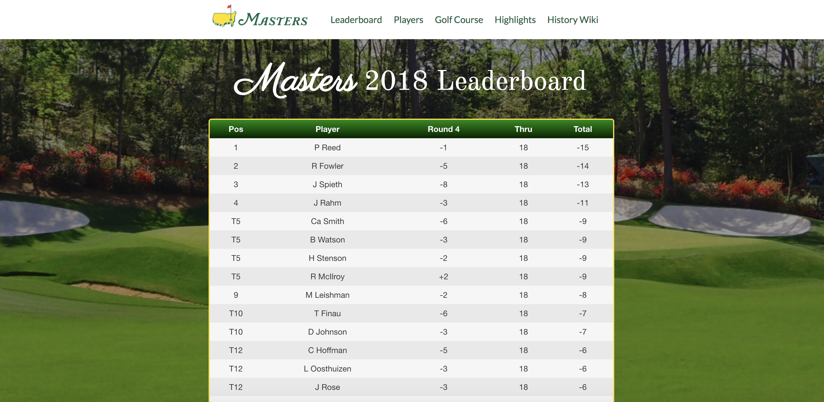 masters app