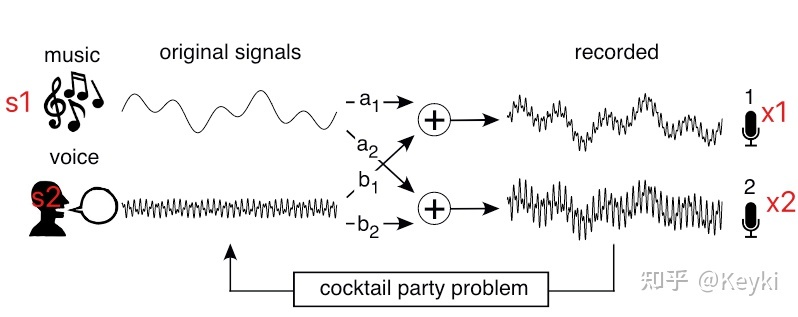 The linear sounds add up