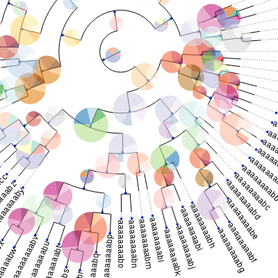 http://etetoolkit.org/static/img/gallery/piechart400x400.png