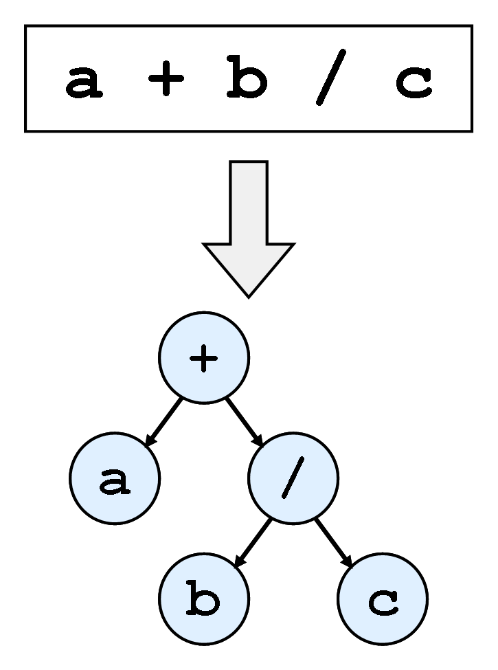 Parsing Example