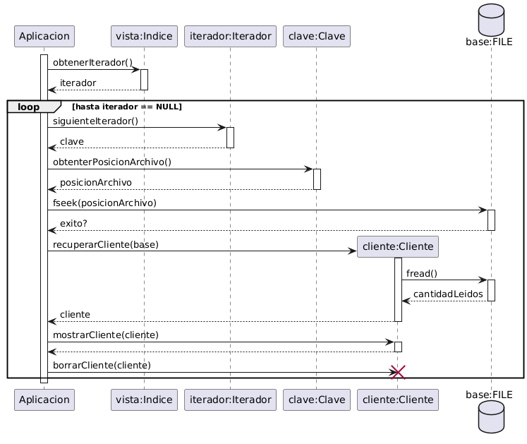 Diagrama de Secuencia: Listar Clientes