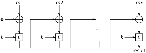 https://upload.wikimedia.org/wikipedia/commons/thumb/b/bf/CBC-MAC_structure_(en).svg/570px-CBC-MAC_structure_(en).svg.png