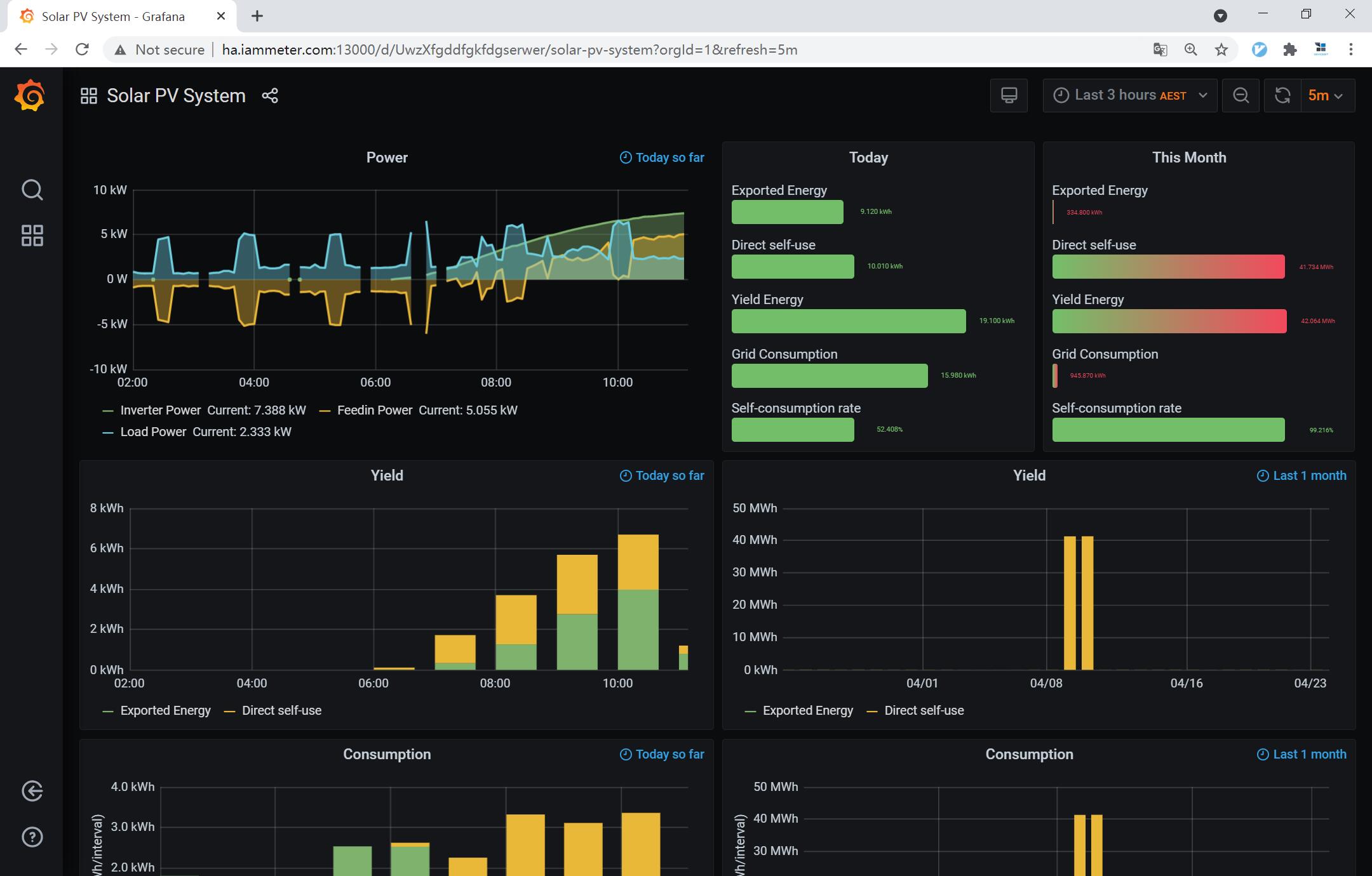 grafana in IAMMETER open source solution