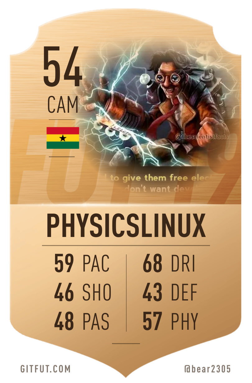 GitFut Card