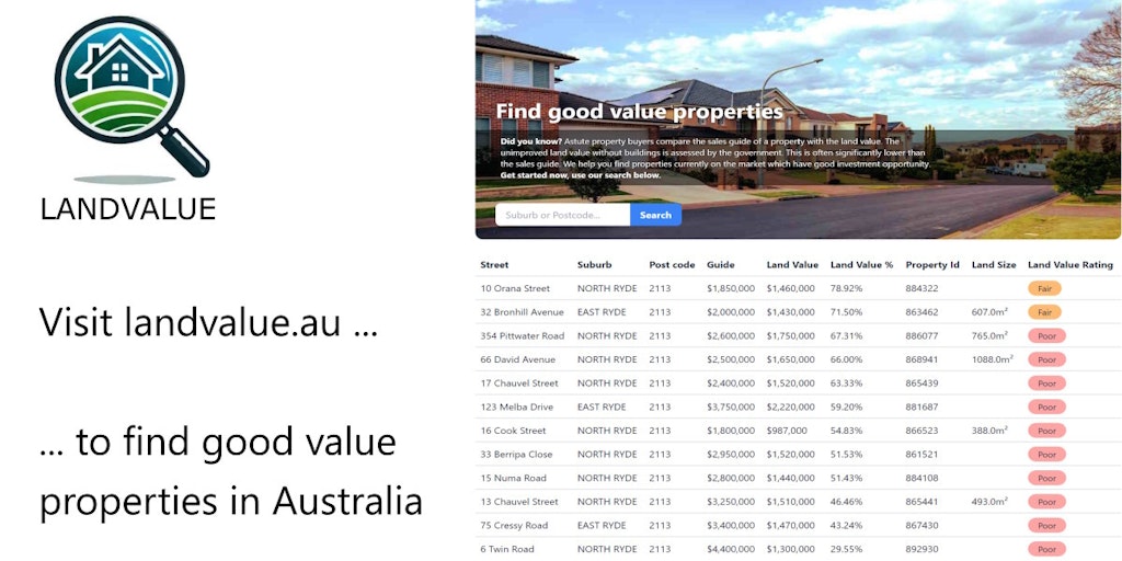 Land Value Australia