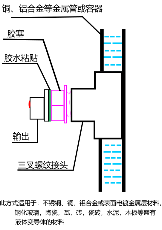 液位传感器Liquid Level Sensor-XKC-Y25-T12V在金属管或容器上的安装示意图