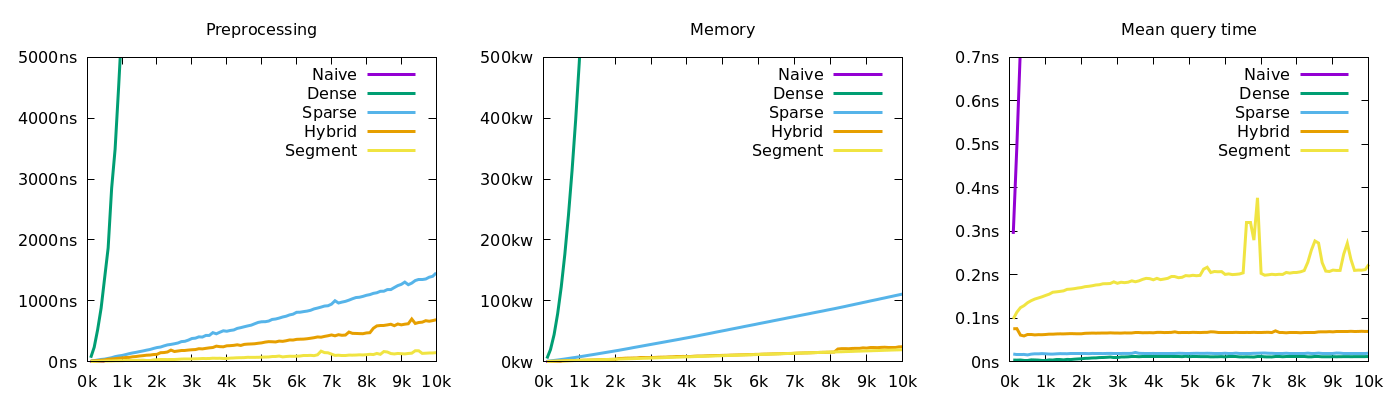 benchmarks