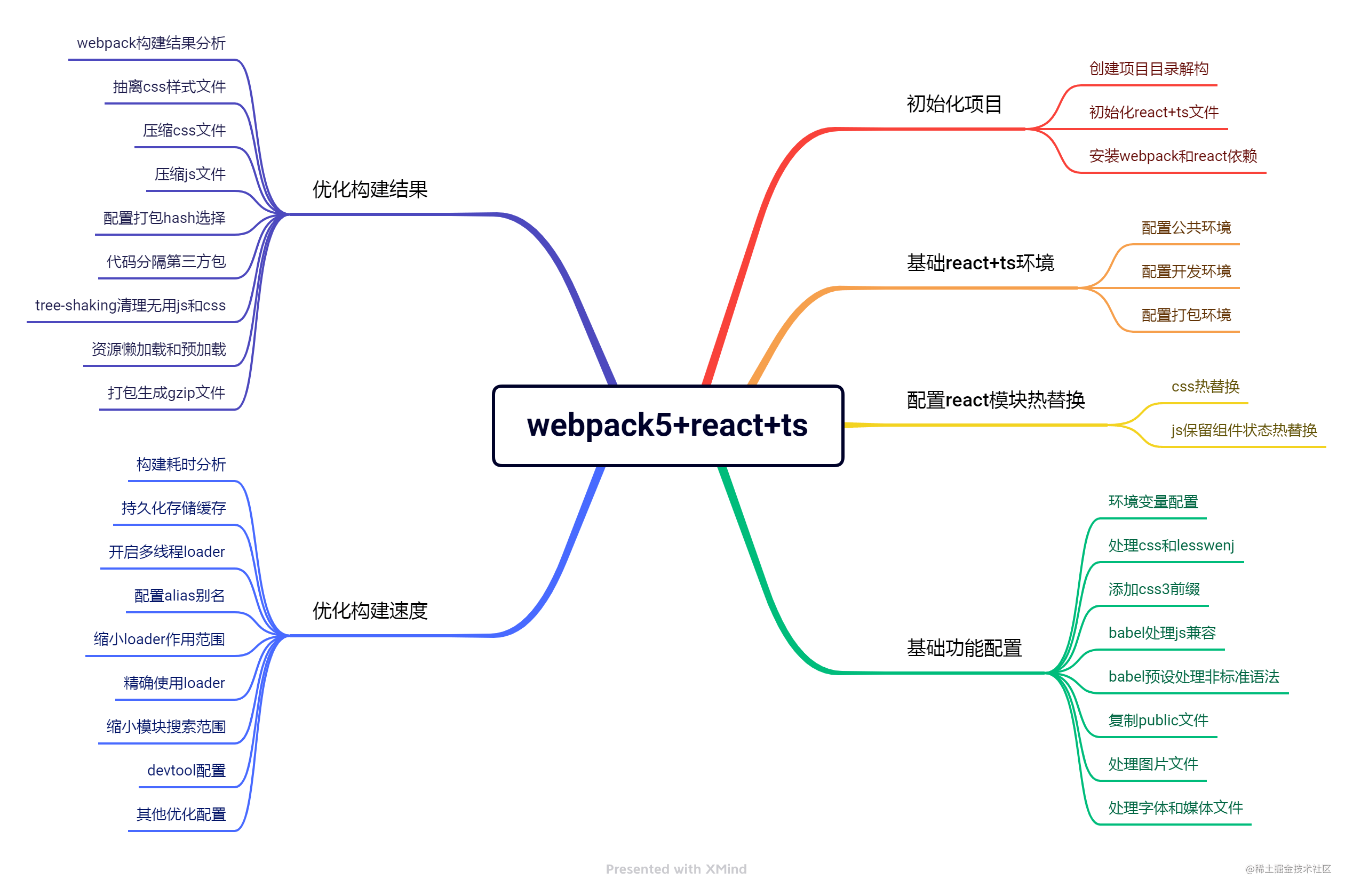 webpack5+react+ts1.png