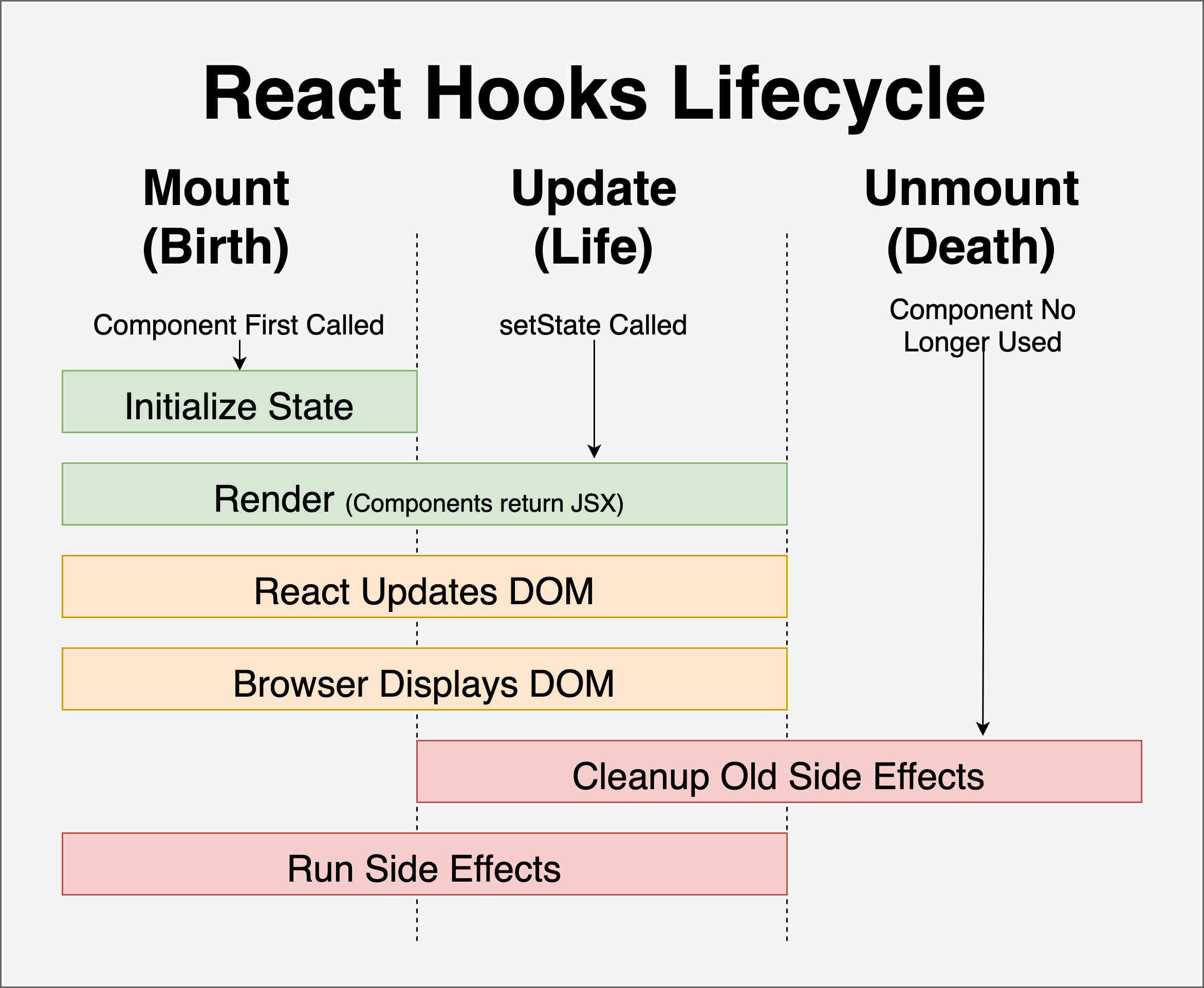 React component lifecycle diagram