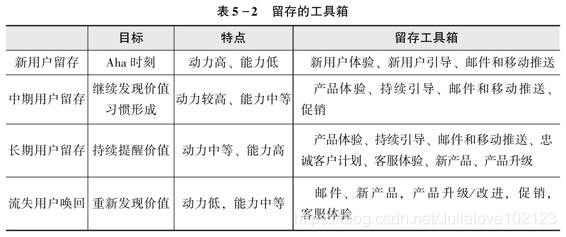 留存的工具箱