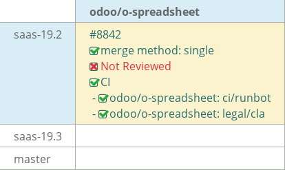 Pull request status dashboard