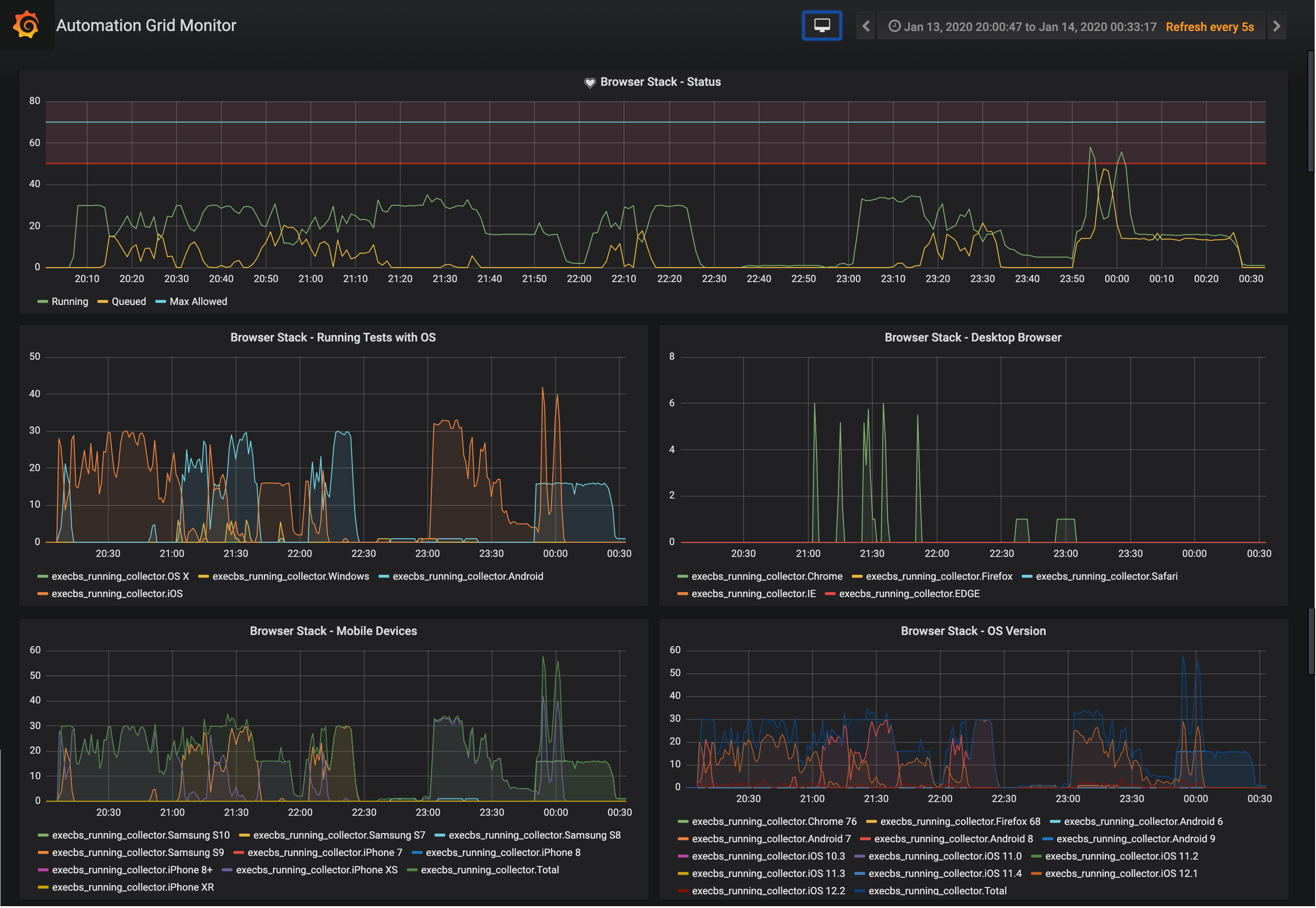 BrowserStack Dashboard