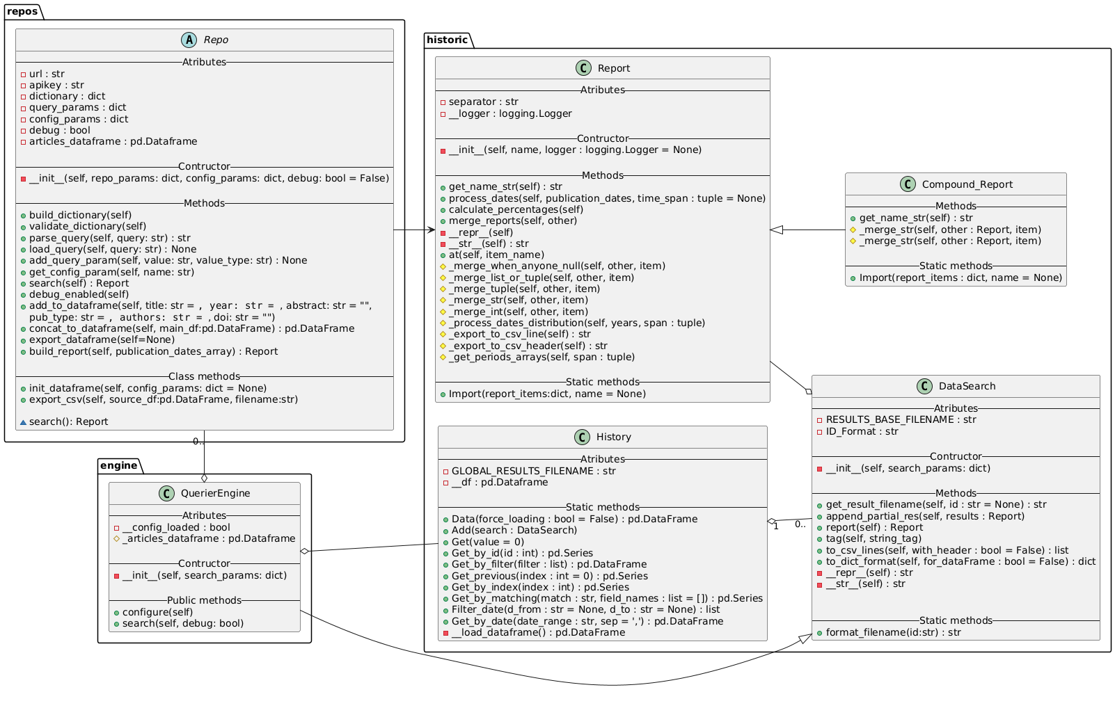 Historic - Class Diagram