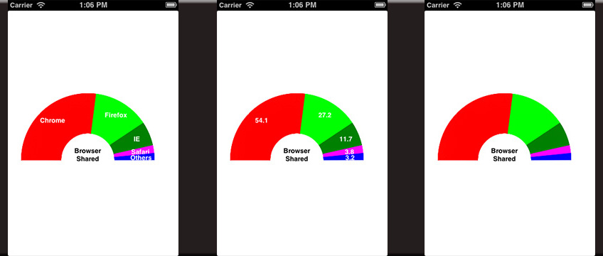 SemiCircle Chart Iphone