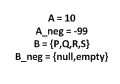 Negative Classification